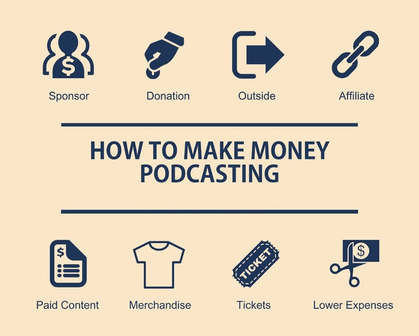 Podcasting: How to Make Money by Starting Your Own Podcast